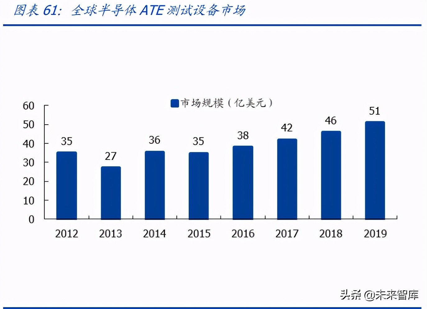 半导体产业链深度研究报告：半导体设备及材料行业综合分析