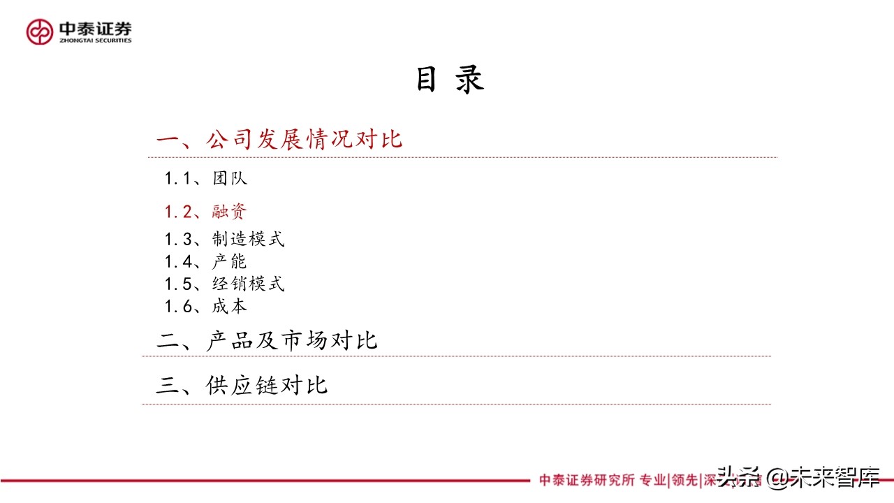 新能源汽车产业专题报告：造车新势力研究