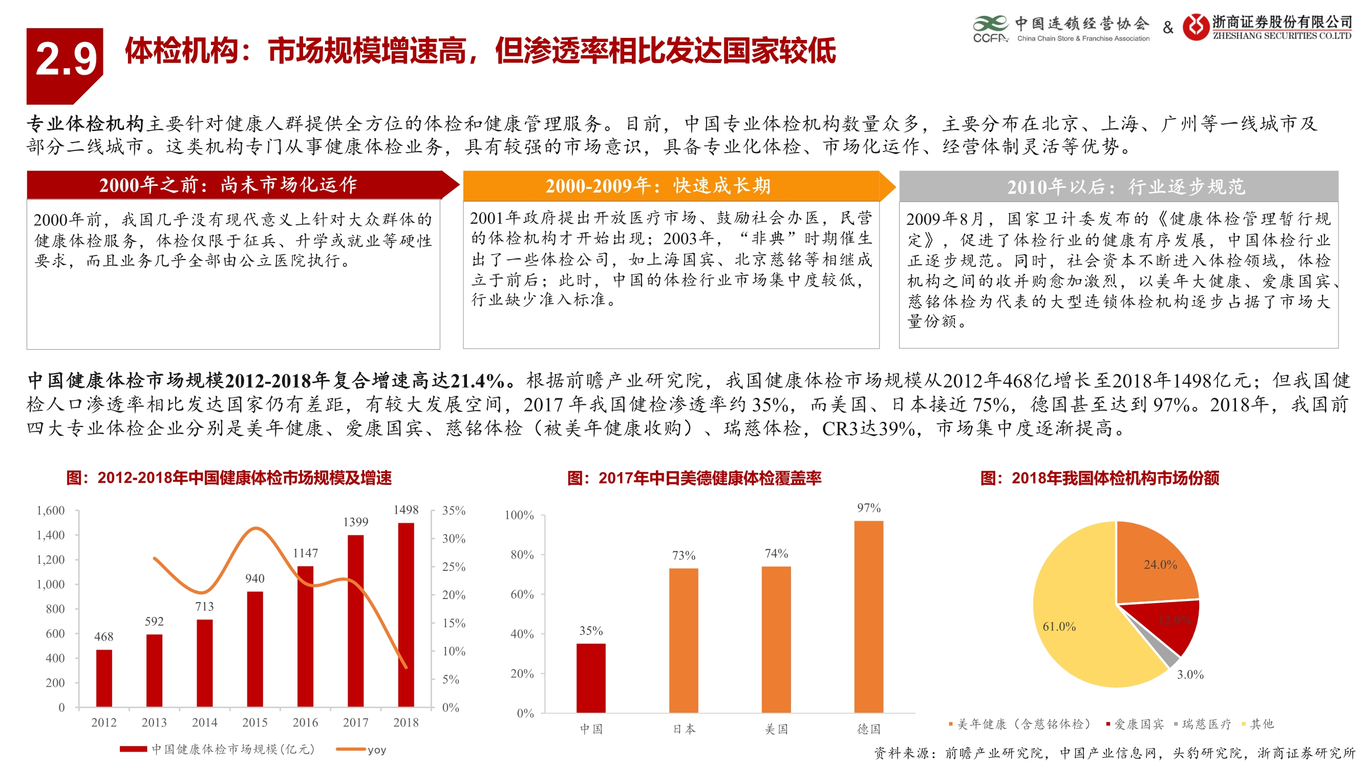 生活服务业连锁业态研究报告：连锁赋能蓄势待发