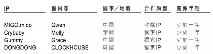 估值超400亿元的泡泡玛特即将上市