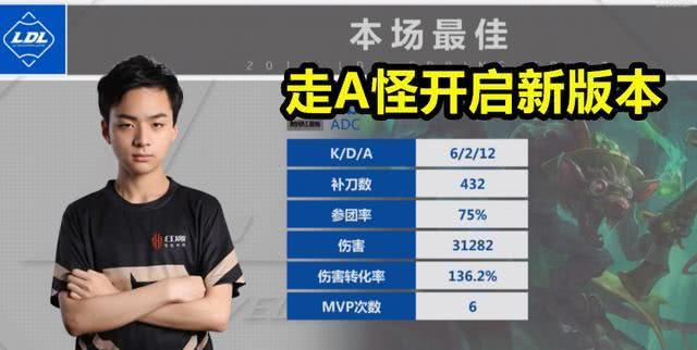 Uzi前替补开发"香炉怪2.0"套路，韩服千分如白银，AD时代来了？