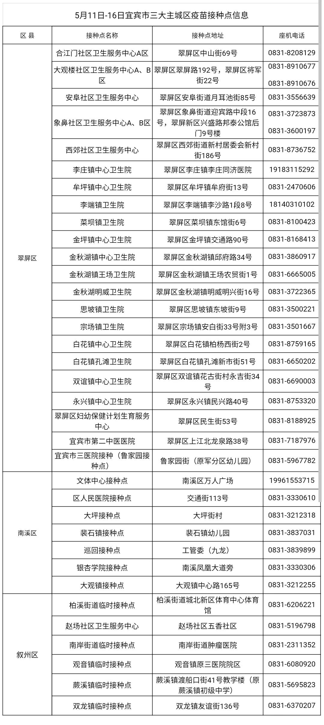 最全最新！宜宾三大主城区疫苗接种点公布