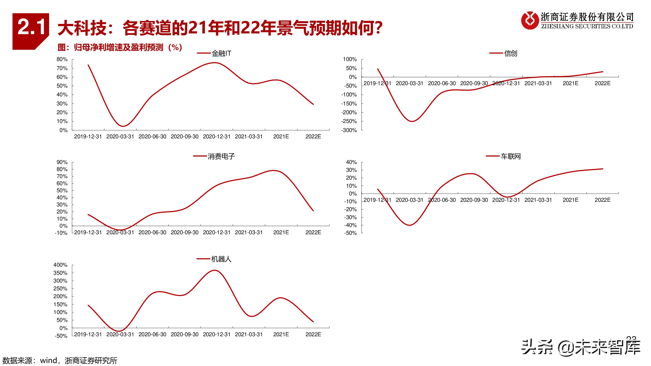A股下半年策略：秋季大决战，迎科创牛市