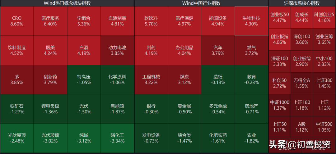 新三板精选层+创业板上市+医美+医院+新材料+旅游，翻倍空间？