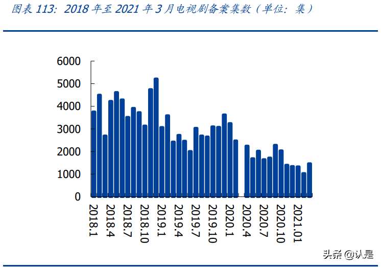 娱乐传媒行业研究：线上聚焦短视频变现，线下重视沉浸式娱乐