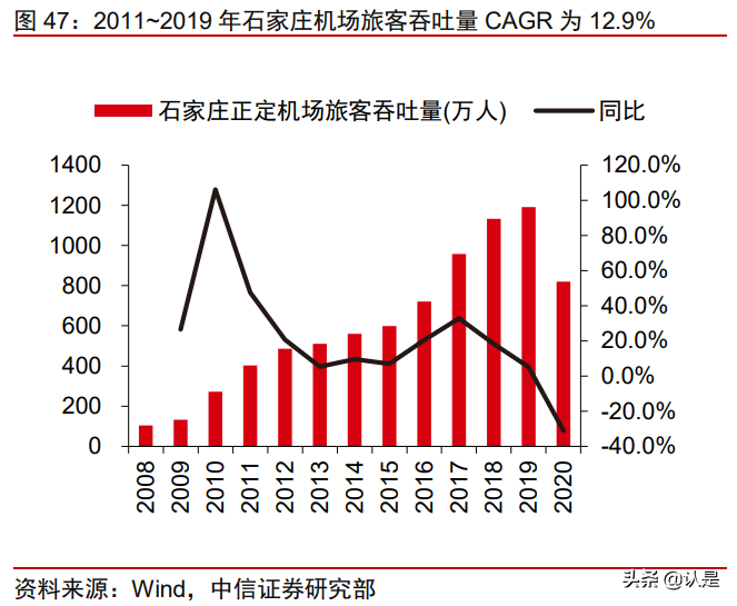春秋航空专题研究：逆势扩张，中期迈向千亿市值