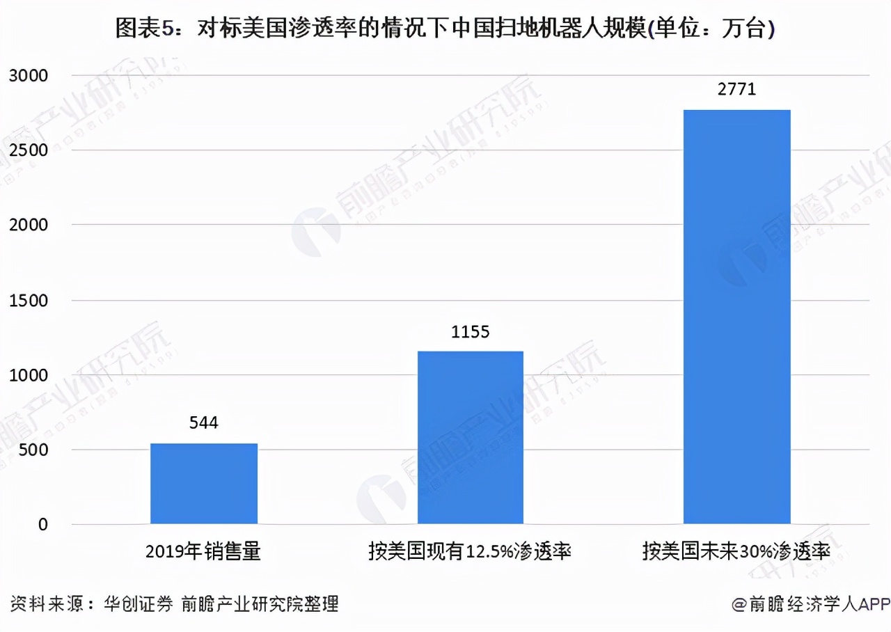 “扫地茅”科沃斯股价“跌跌不休”，再不求变将无力回天