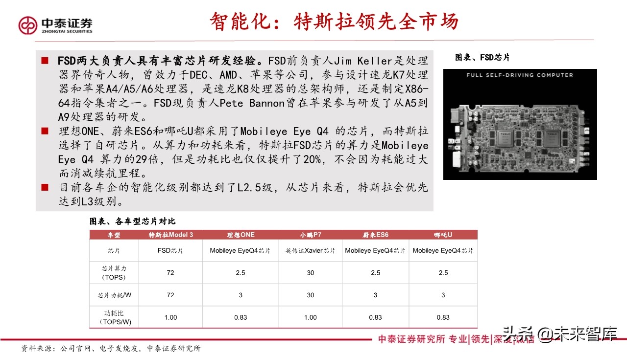 新能源汽车产业专题报告：造车新势力研究