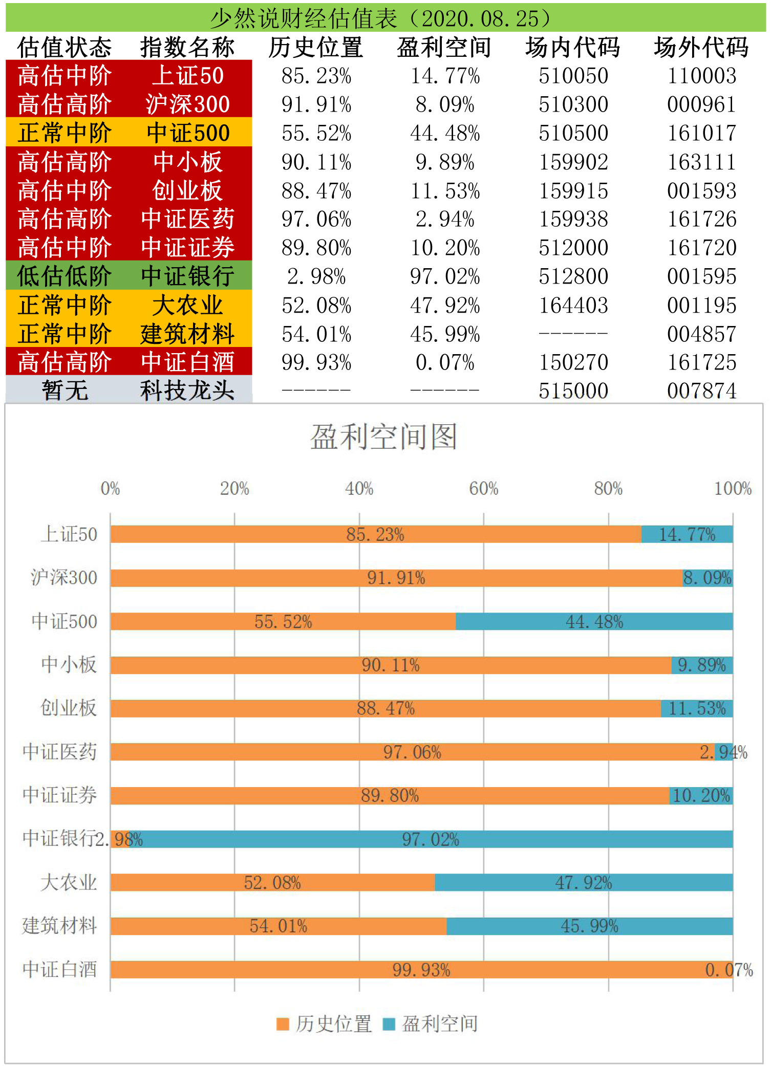 基金收评：为什么疫苗的出现，会导致生物医药下跌？