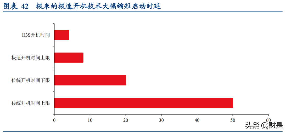 极米科技深度研究报告：方寸之间创极致，投影革命领航人