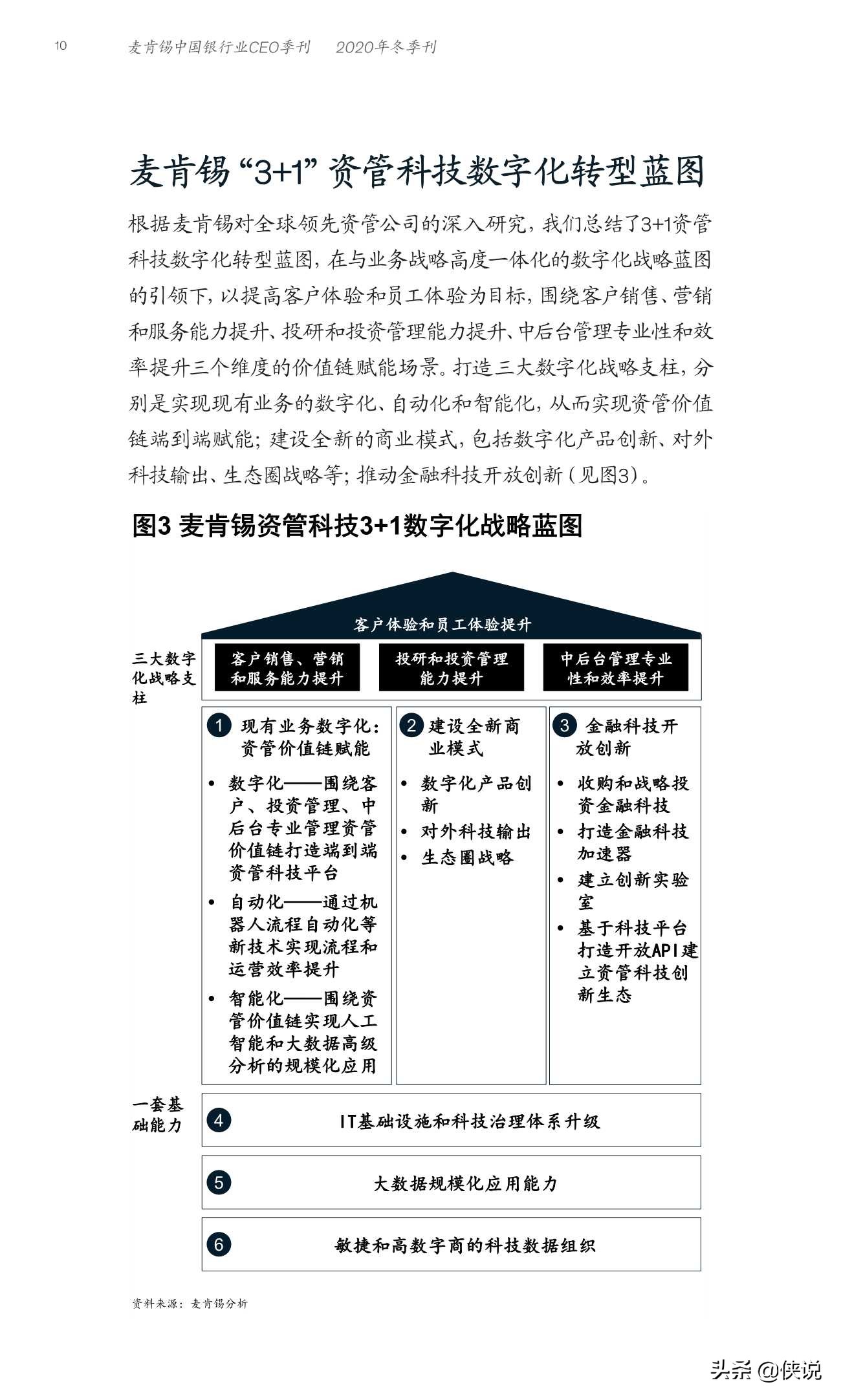 麦肯锡：全球资管行业数字化转型战略蓝图与实践