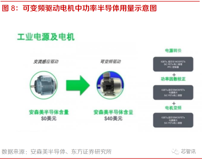 8吋晶圆产能紧缺，MOSFET价格加速上涨