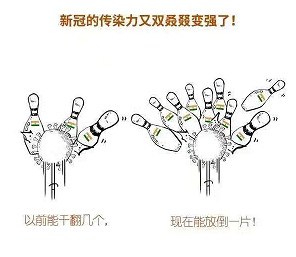 你對新冠德爾塔病毒了解多少？