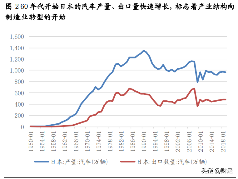 核心资产专题研究：日本经济变迁与核心资产估值变化