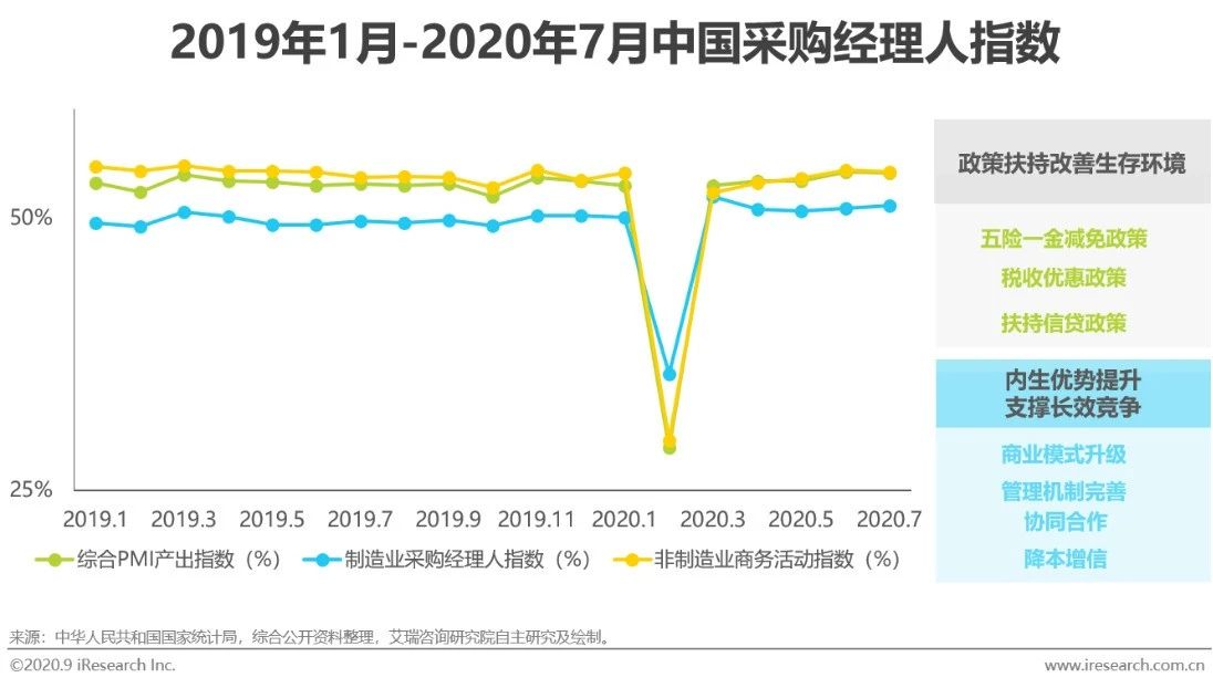 2020年中国企业采购电商市场研究报告