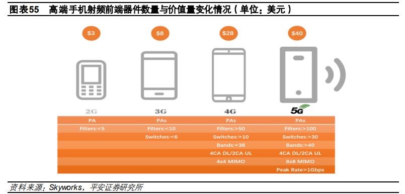 电子行业2021年度策略报告：芯屏自主，5G已来