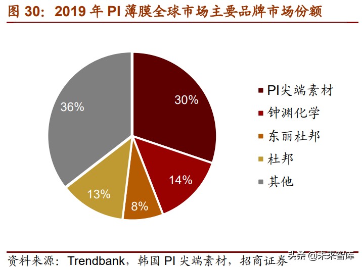 新材料产业153页深度研究报告：七大方向全面梳理（上篇）