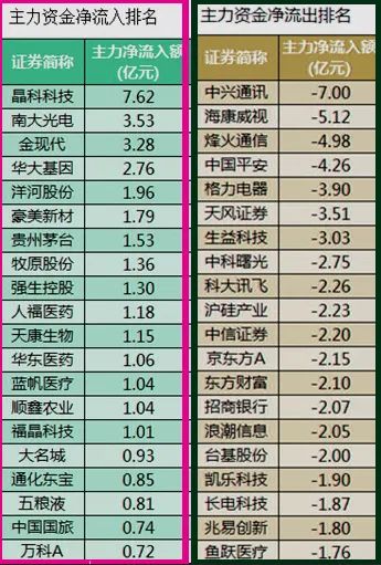 股市早8点丨股市梅雨季即将到来