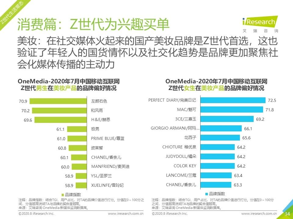7月流量报告｜2020年中国移动互联网月度流量报告