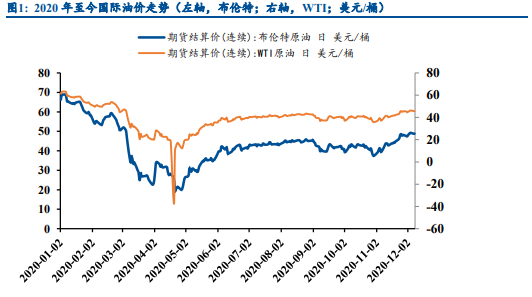 石油石化行业专题报告：关注油服、烯烃及长丝投资机会