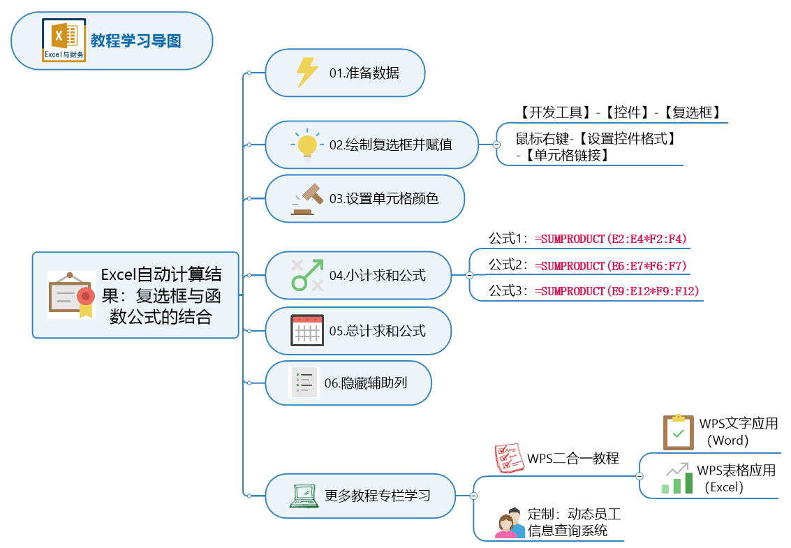 Excel让数据处理更自由 想汇总的数据 勾选后自动计算结果 Excel学习网