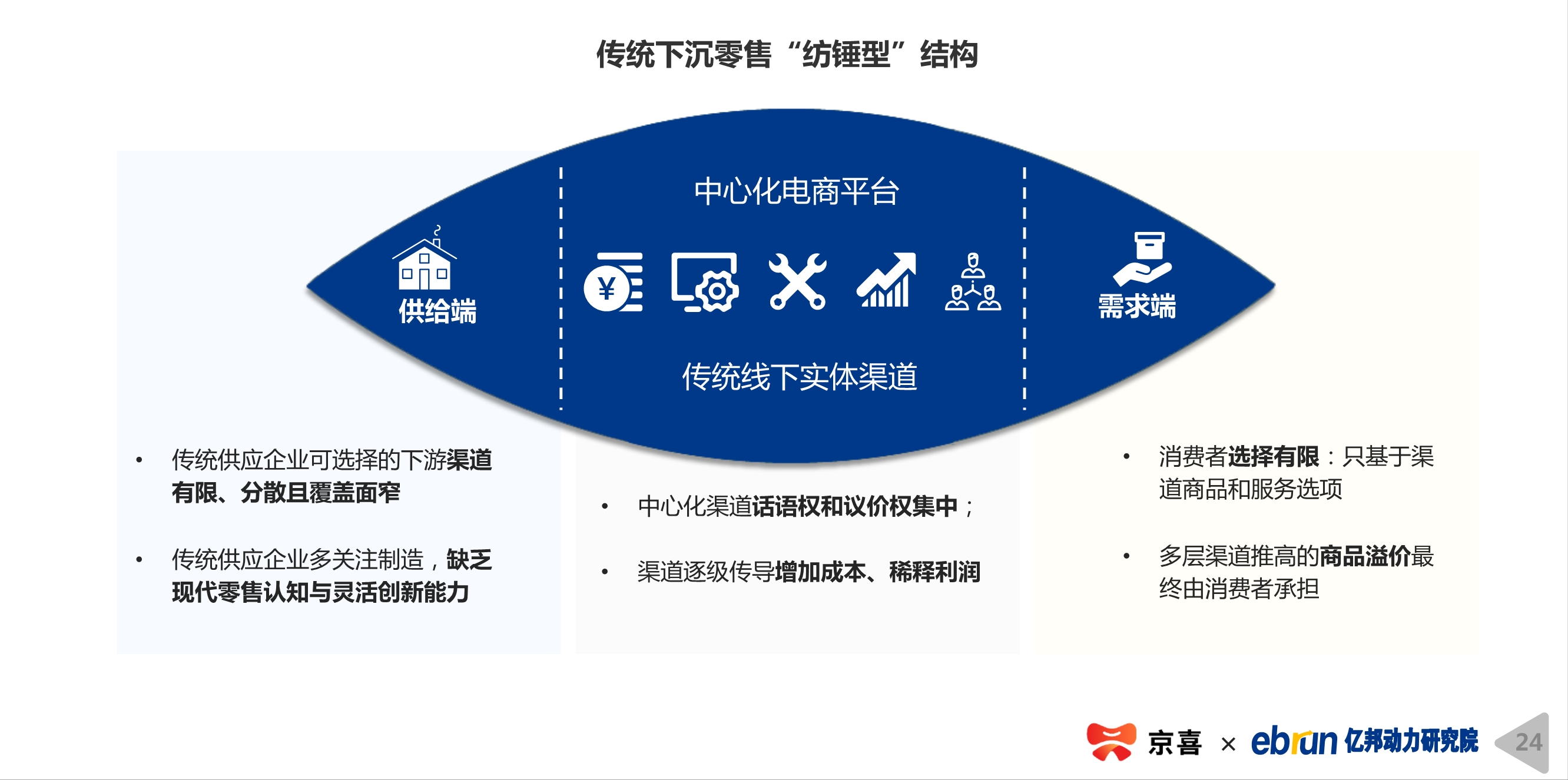 2020下沉市場新消費研究報告