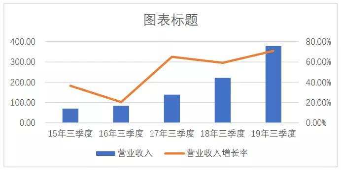 立讯精密：各业务发展良好，精密制造龙头成长超预期