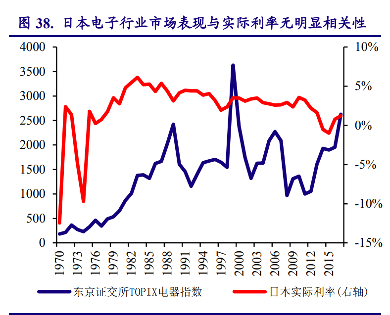 以日本为鉴，看中国电子产业崛起之路
