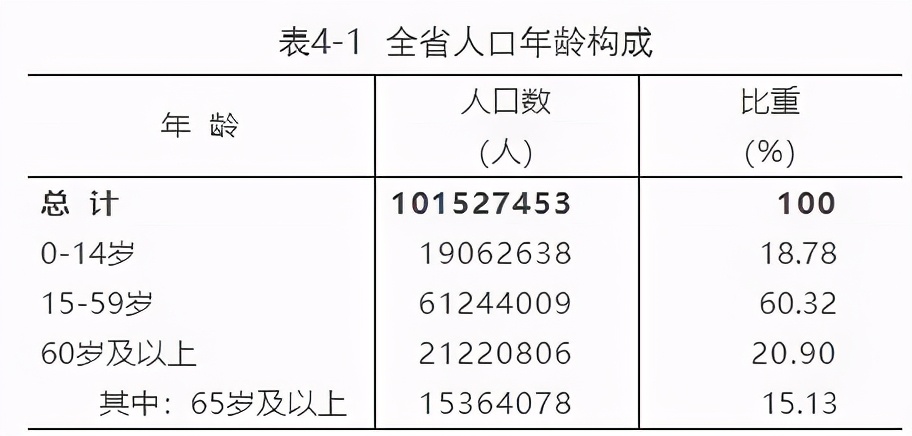 最新数据出炉！临沂市现有常住人口11018365人
