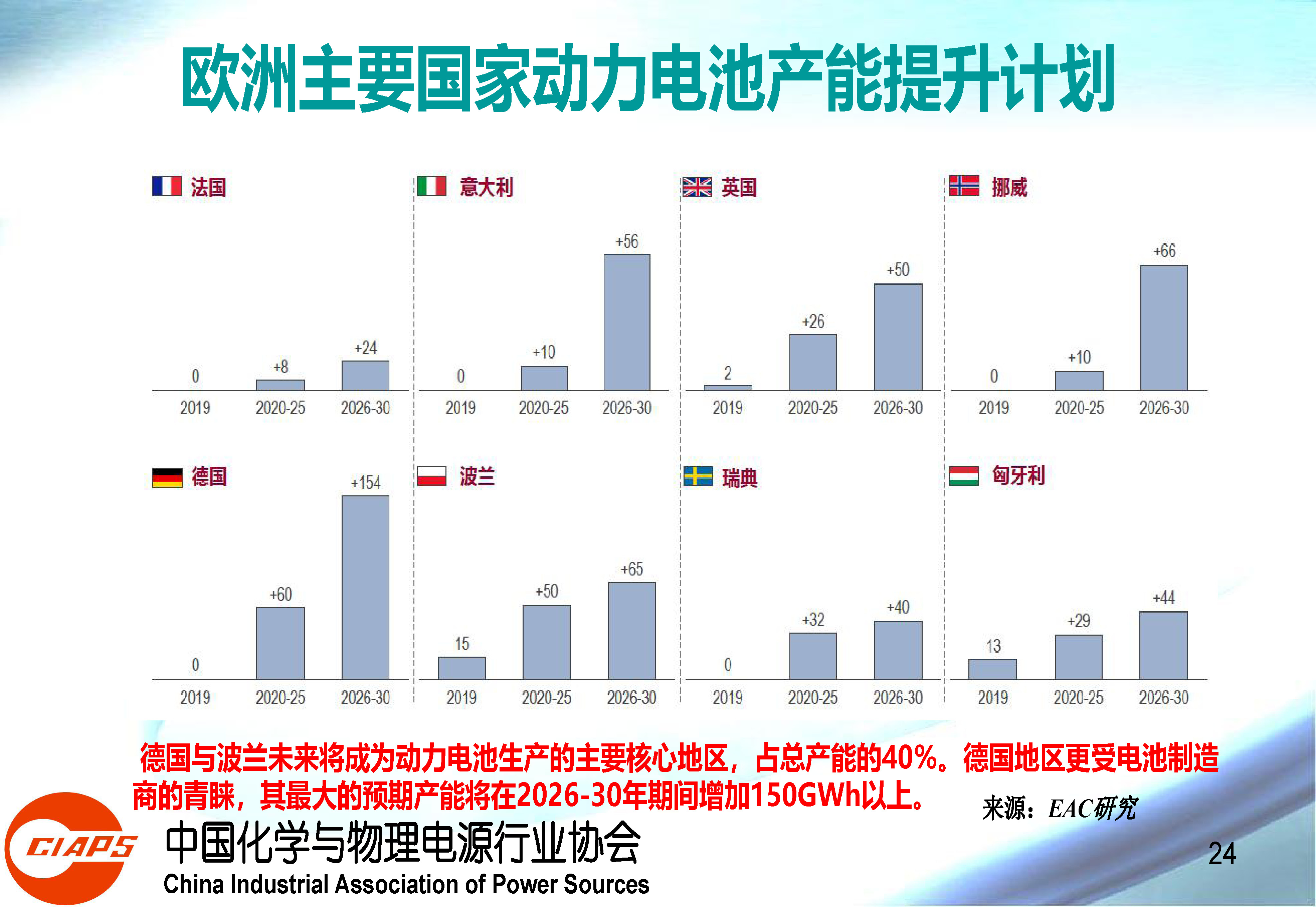 权威报告：中国动力锂离子电池产业发展的现状与机遇