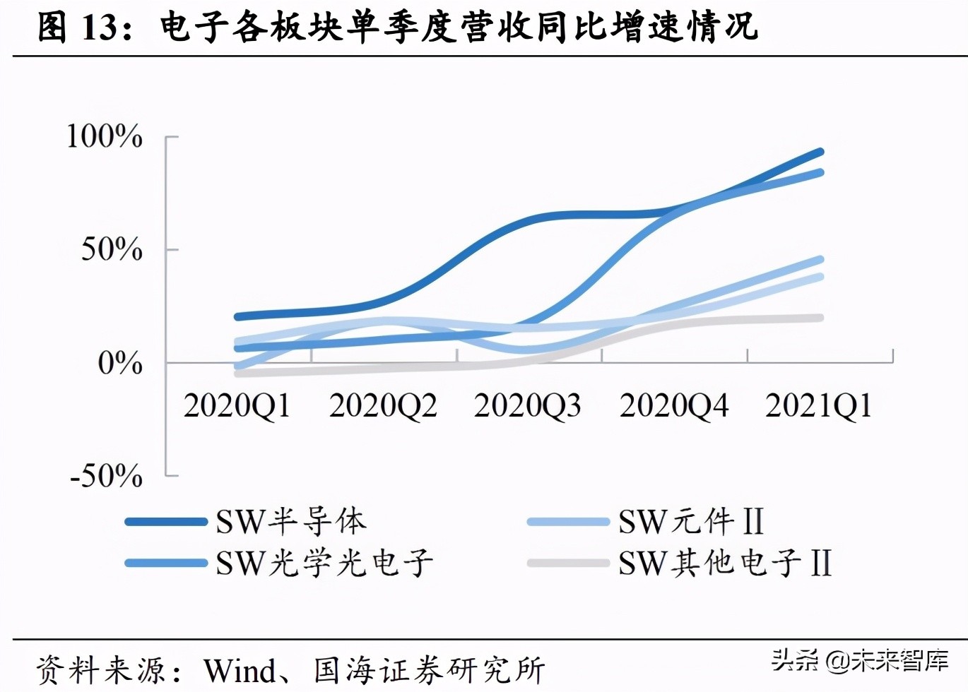 半导体产业深度报告：半导体的两次跨越和引领主线