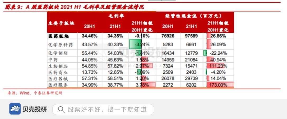 万众期望的大白马医药生物为何跌的这么惨？
