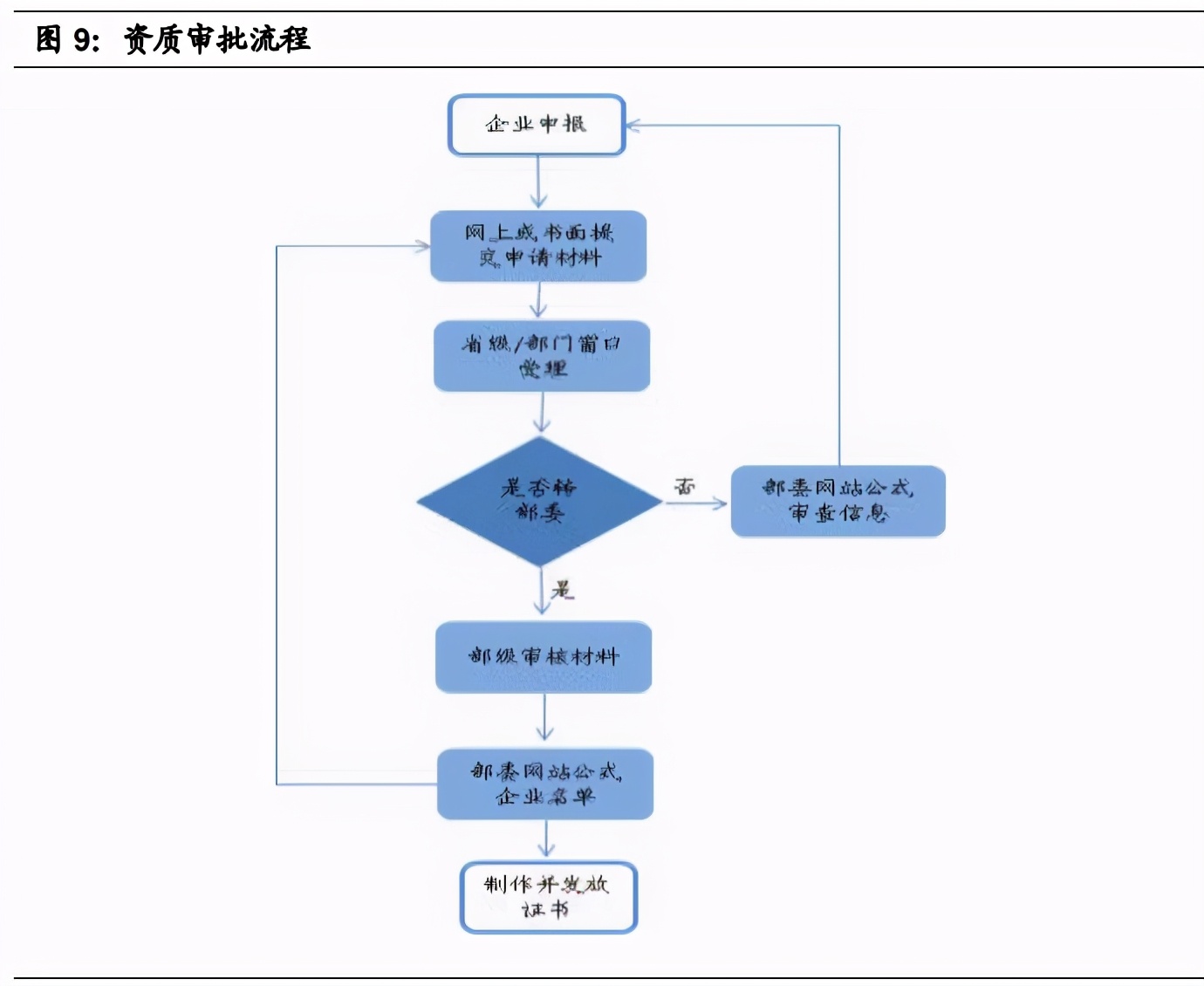 设计咨询行业深度报告：历史造就割裂，改革加剧整合