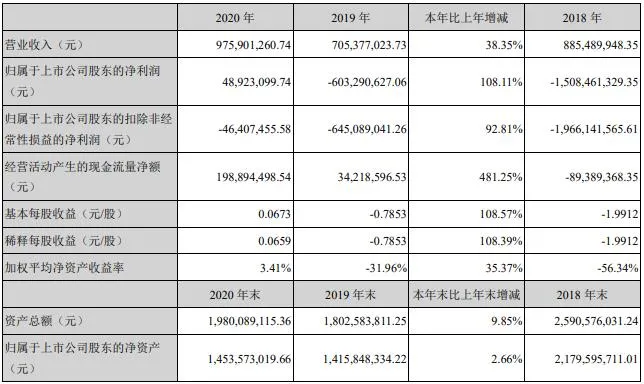 腾讯联合优酷爱奇艺等抵制无版权剪辑 | 三文娱周刊第172期