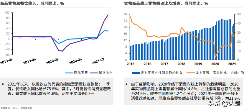 2021年中国便利店发展报告：中国便利店企业发展的三个核心问题