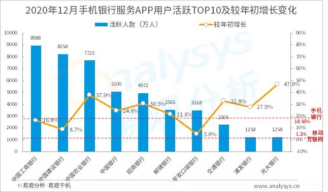 银行机构如何做好APP用户数字化洞察，助力用户服务价值增长？