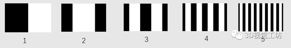 格雷码编码+解码+实现（Python）
