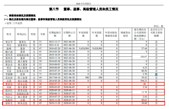 半年报还未披露，财务总监率先离职，原因竟是“被拖欠了工资”