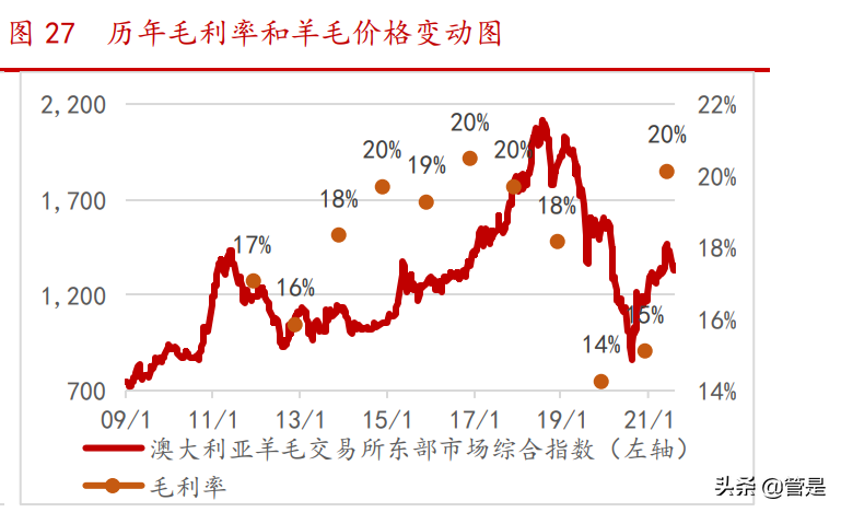 新澳股份专题报告：以产促销见成效，市占率有望3年翻倍