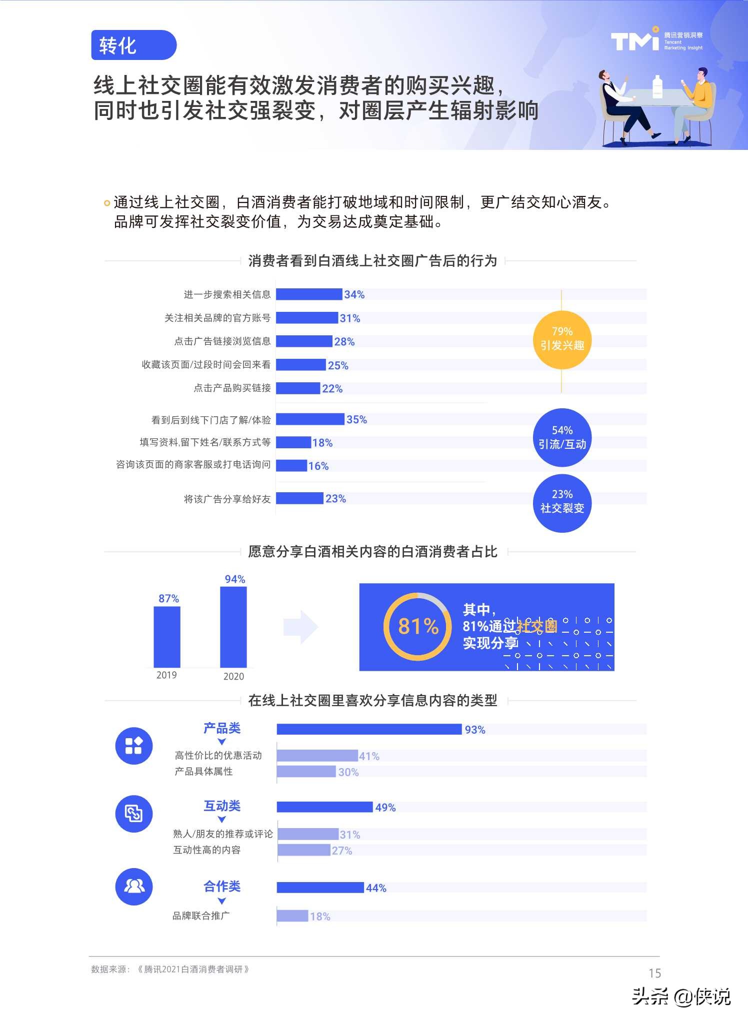 腾讯2021白酒行业数字营销洞察白皮书