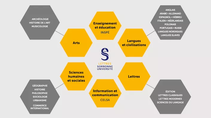 索邦大学:居里夫妇的母校,法国公立大学“门面担当”