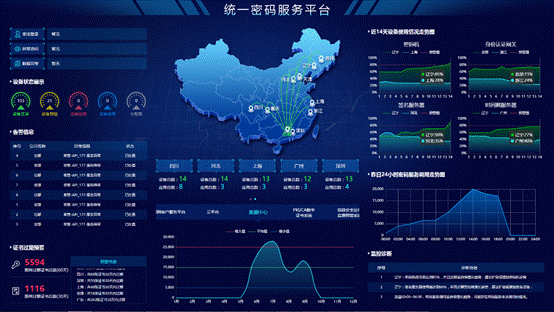 产品利器系列 | 2018太阳集团网站古天乐密码综合服务管理平台解决方案