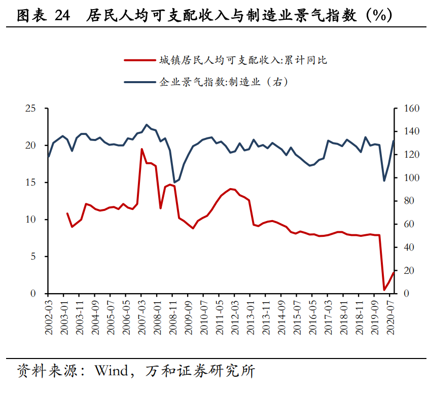 A股2021年宏观分析与投资策略：新起点，待风来