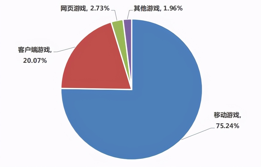 腾讯先游云游戏，PC畅玩手游从未如此简单