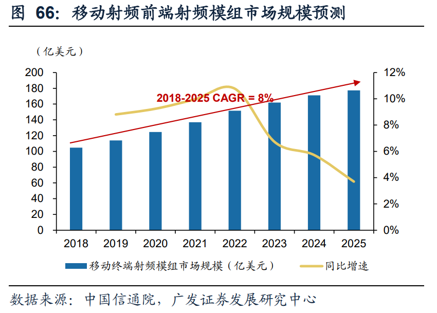 电子行业2021年投资策略：聚焦产能、新应用、景气三条主线