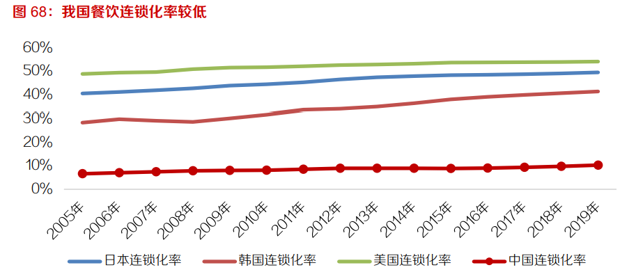 速冻食品行业深度报告：千亿市场好赛道，来自日本的经验