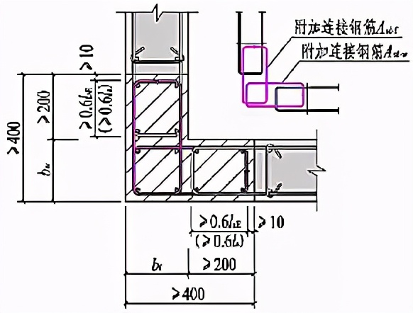 裝配式結構經(jīng)濟性分析