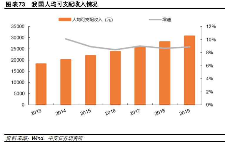 医药行业研究与投资策略：关注创新、消费型医疗及其他特色领域