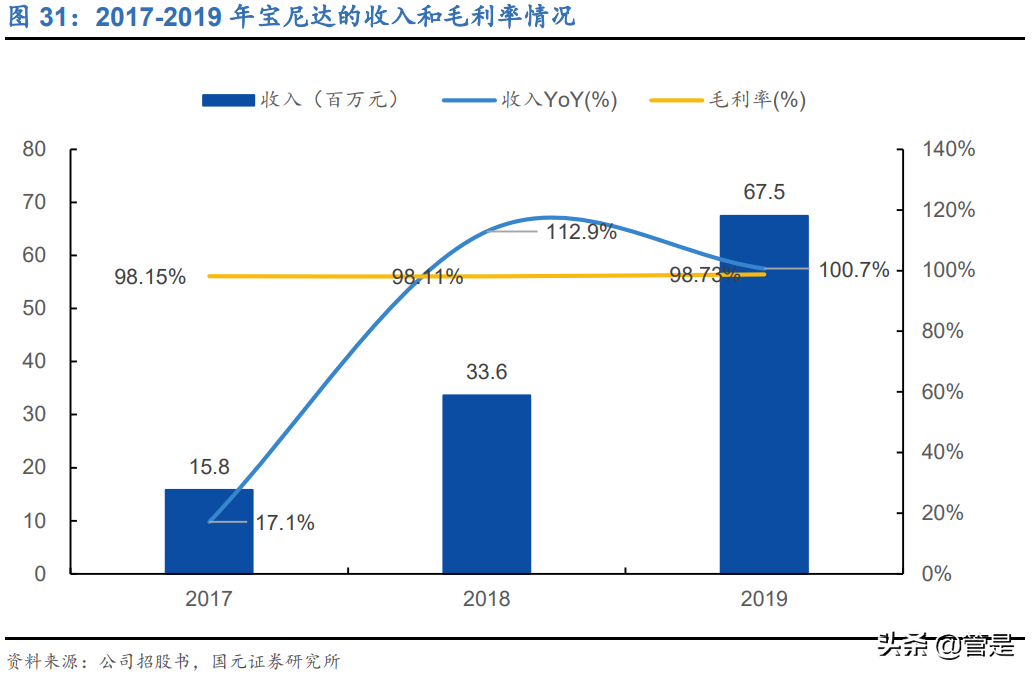 爱美客专题研究：中国艾尔建，崛起进行时