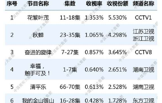 《传闻中的陈芊芊》爆红，除了颜值演技剧情在线，这个原因更重要